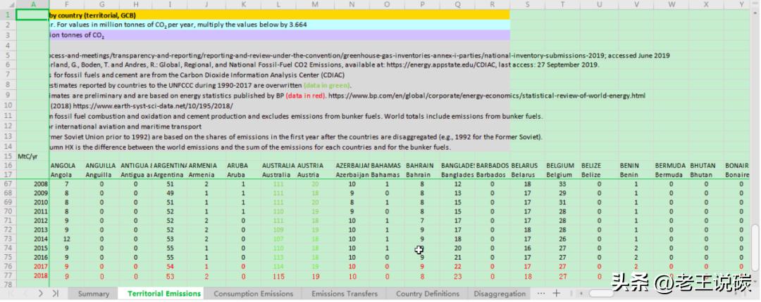 碳排放源分布图,碳排放因子数据库