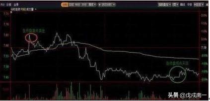 手中炒股被套怎么处理,手中股票一直在跌怎么办