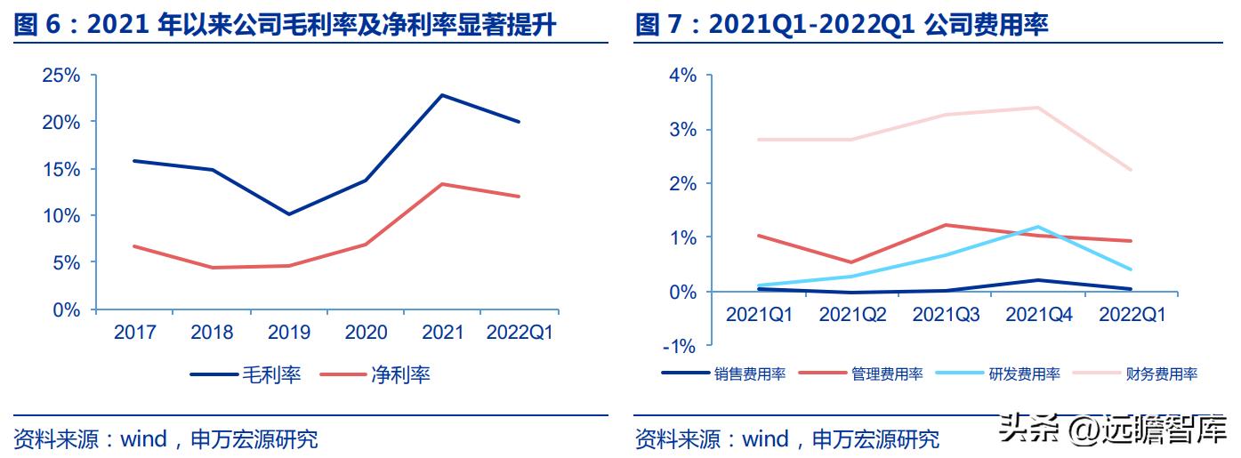 天山铝业高纯铝项目最新进度,天山铝业行业龙头