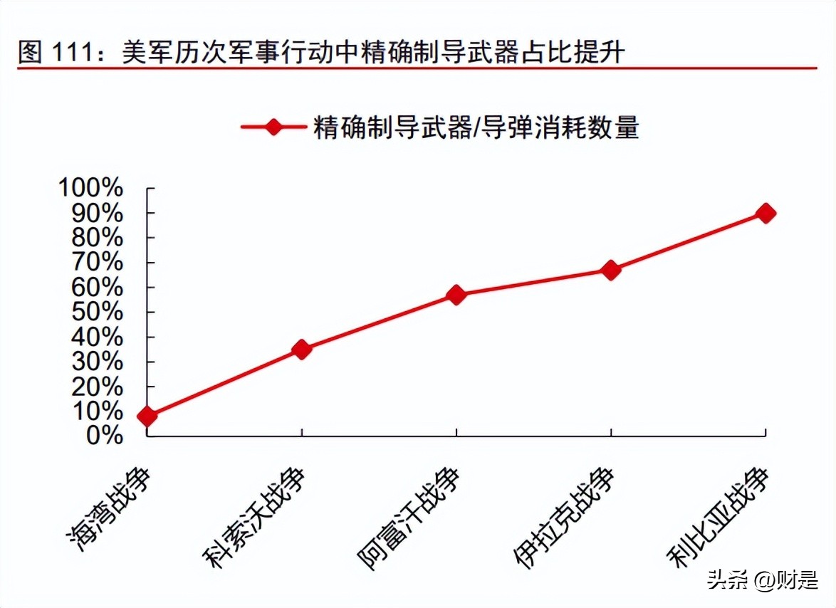 制造业2023年投资策略,科技制造行业2022年投资策略