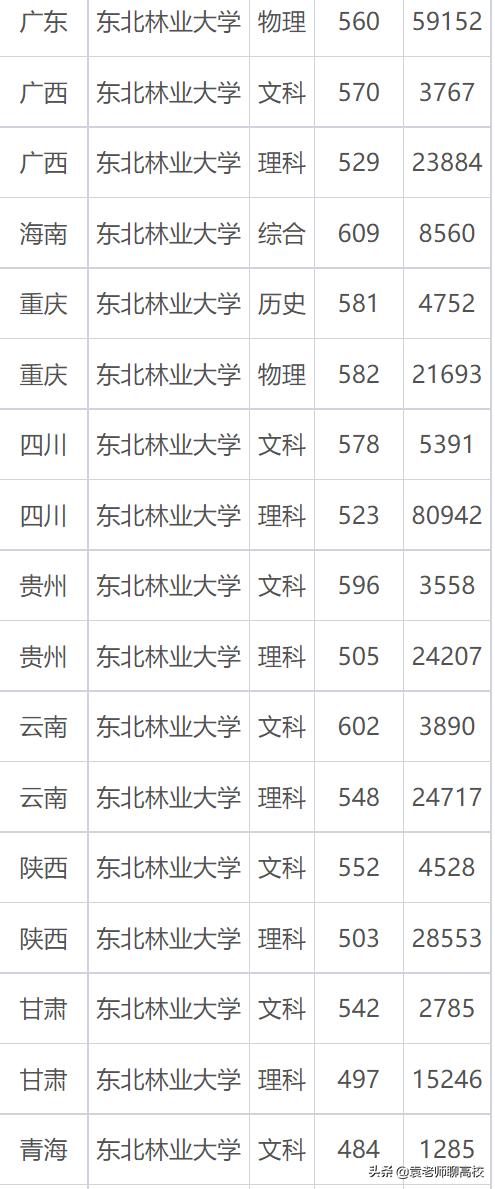 南京林业大学是211还是985呢,南京林业大学是985还是211大学