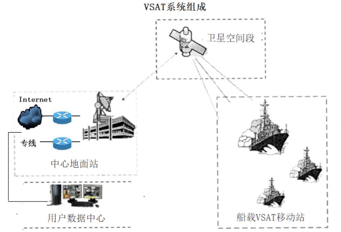 船载卫星天线,船载卫星通信天线仿真图