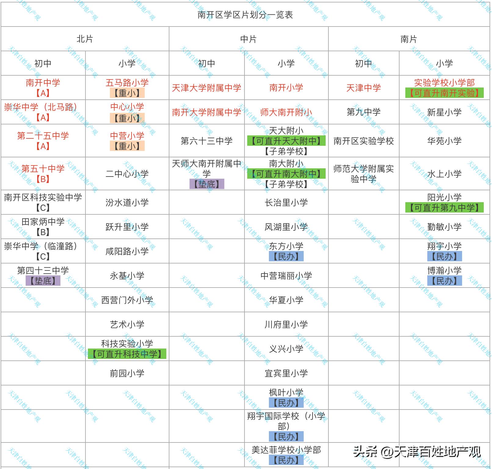 在天津南开区买房有什么条件,南开区买房条件