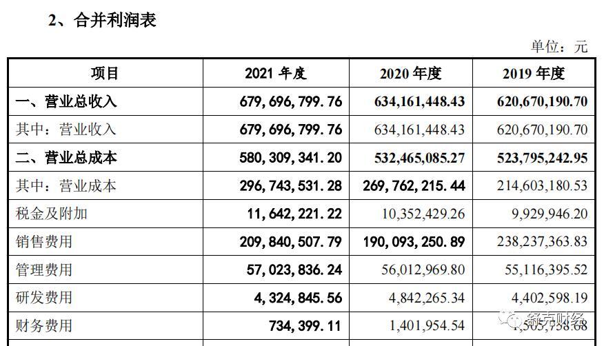 恩威医药IPO：产品单一被踢出医保、内控缺失、研发投入行业垫底