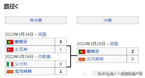 2022年卡塔尔世界杯晋级名单,卡塔尔世界杯世预赛日本晋级之路