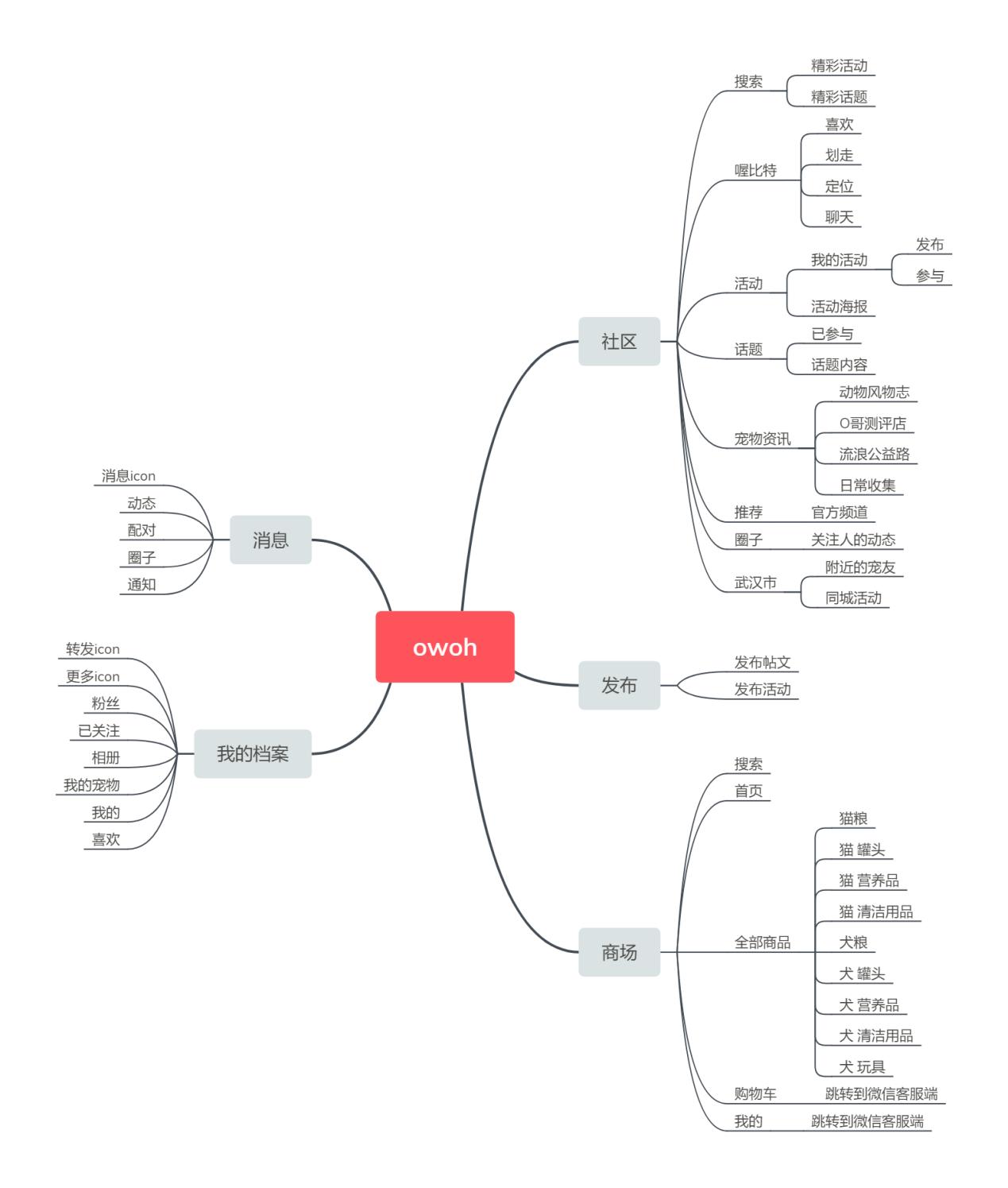 宠物配对网站推荐,同城宠物配对用哪个软件好
