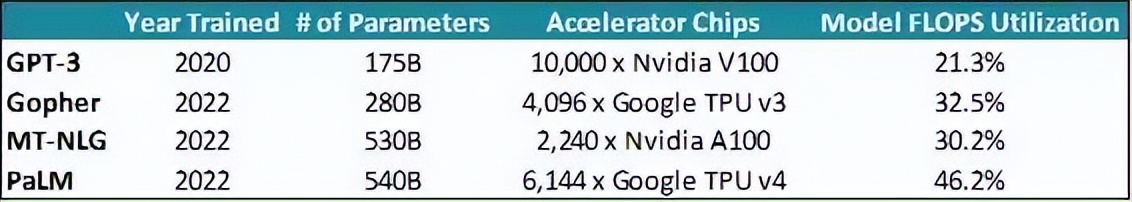 chatgpt如何理解语义,chatgpt四个盈利模式