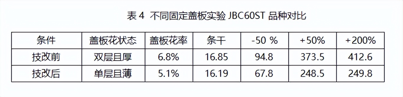 梳棉机梳理效果与纱疵的关系,梳棉机工作原理和电路图