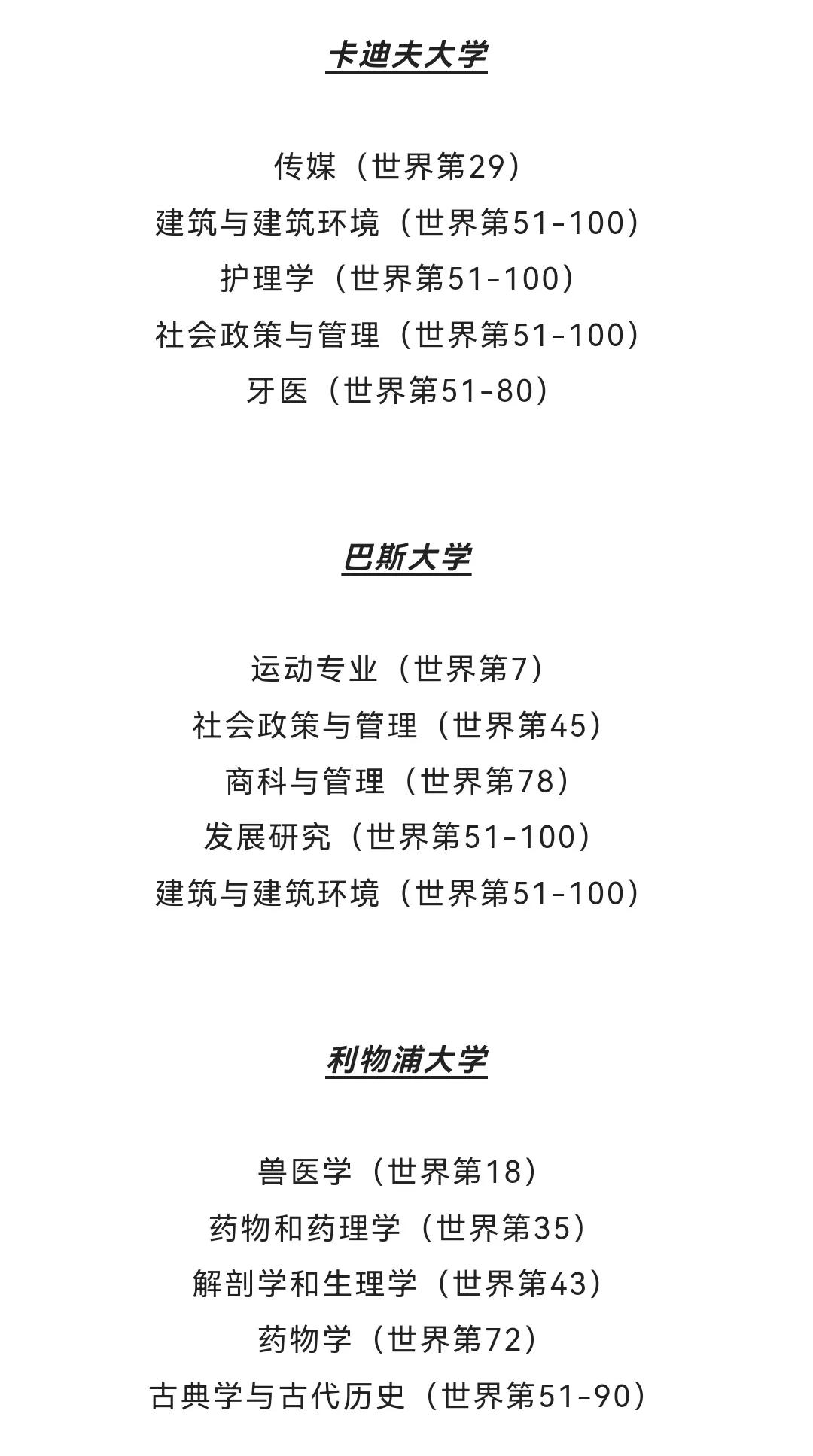 英国二流大学排名一览表,英国30所顶尖大学排名