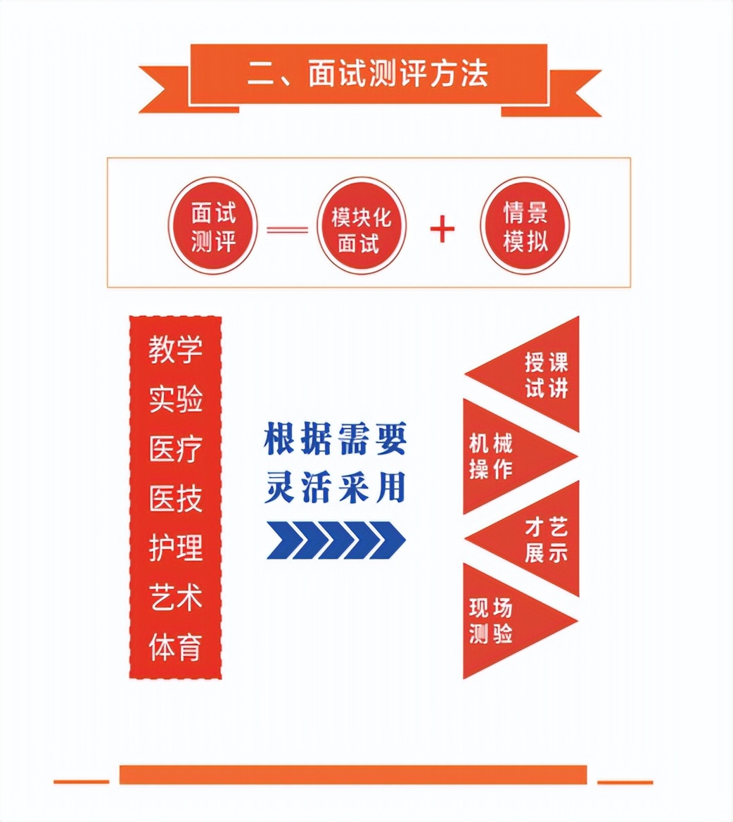 今年部队文职怎样了,军队文职公共科目考几分能进面