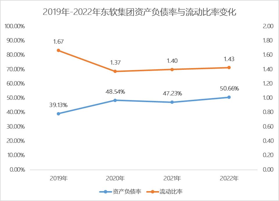 东软集团涨5.22%,东软2024年亏损吗