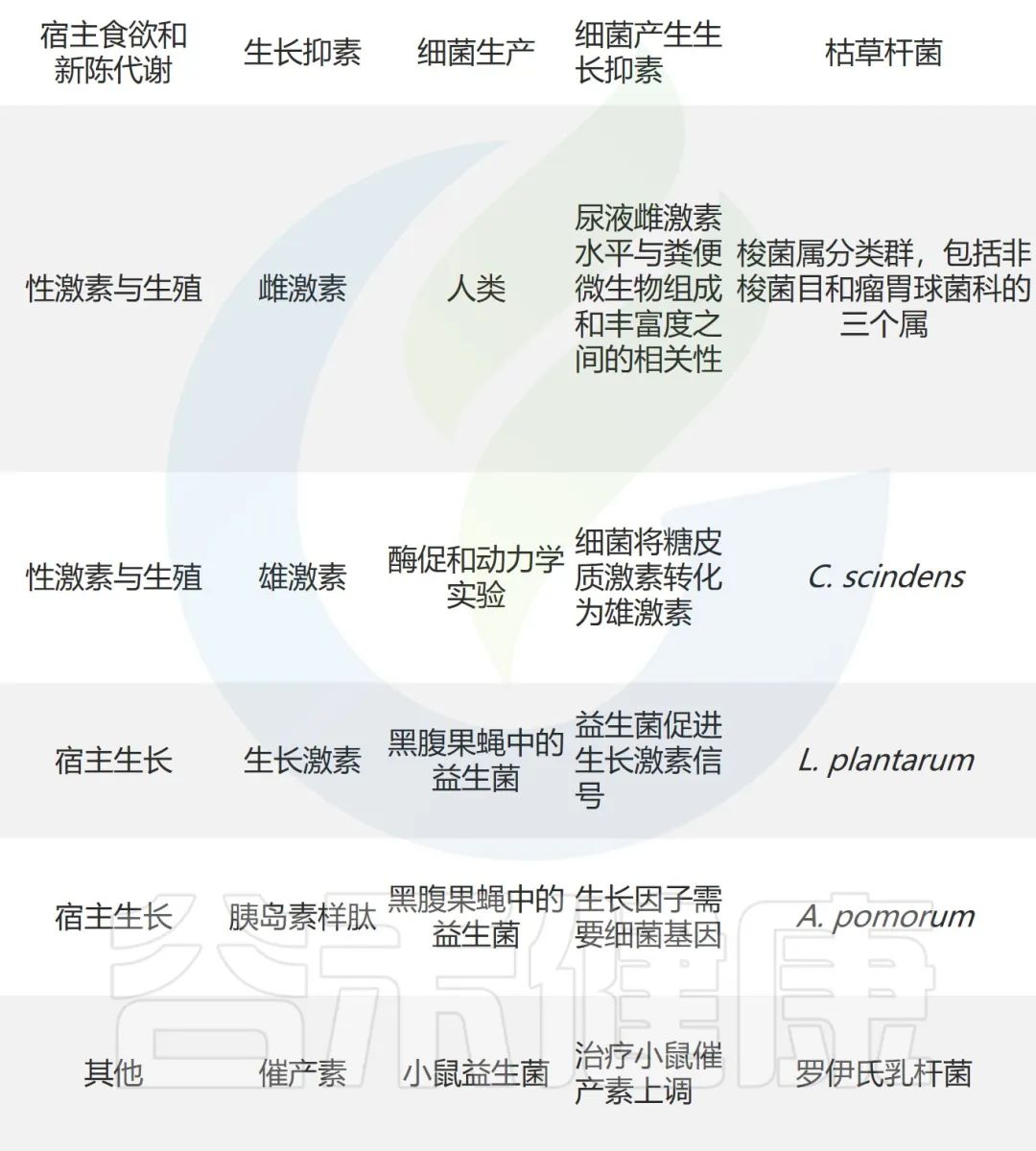 肠道菌群、性激素与疾病：探索它们的交互作用