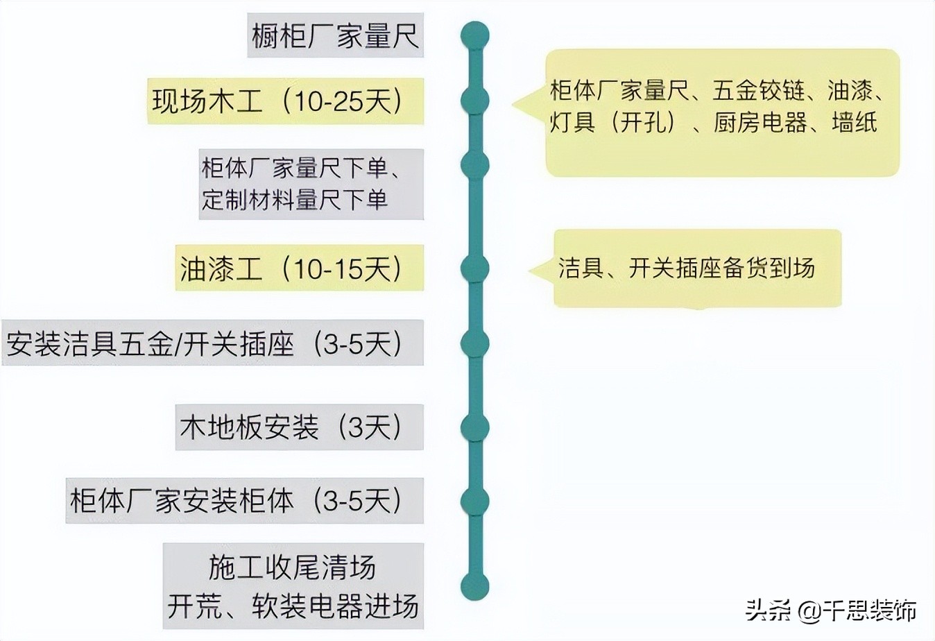 装修建材选购技巧有哪些,装修建材怎么选