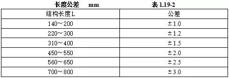 机电设备进场验收记录,机电安装工程施工验收规范全套
