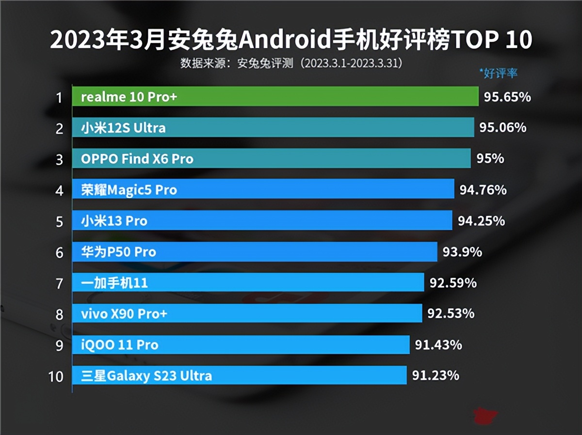 荣耀magic5至臻和华为p50pro,荣耀magic5至臻版对比荣耀50pro
