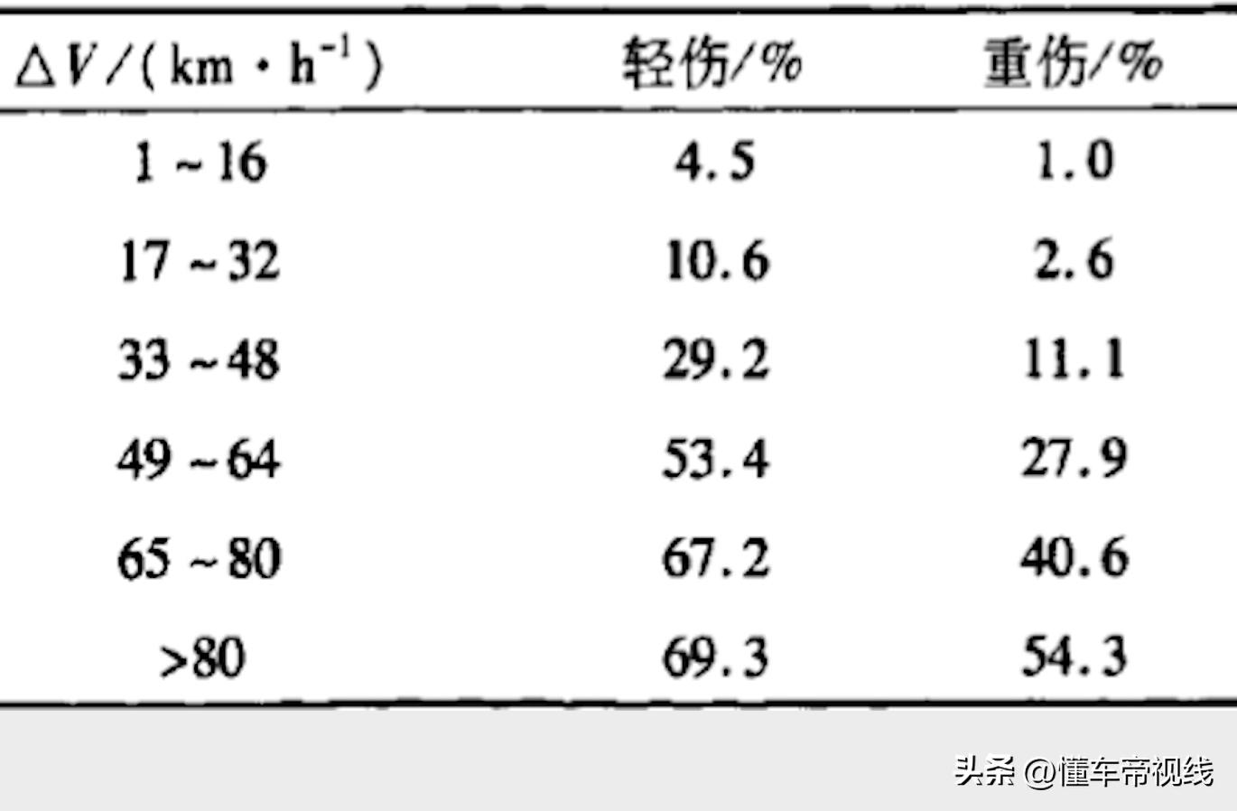 iphone车祸检测是什么原理,苹果车祸碰撞预警功能宣传短片
