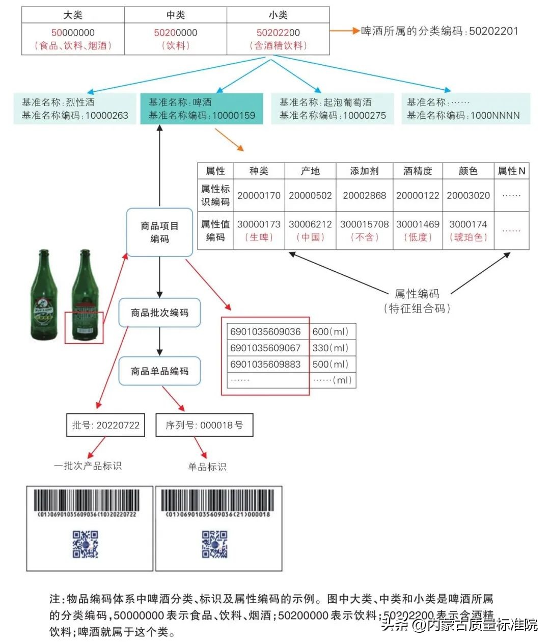 中国物品编码中心流程,中国物品编码中心是管什么的