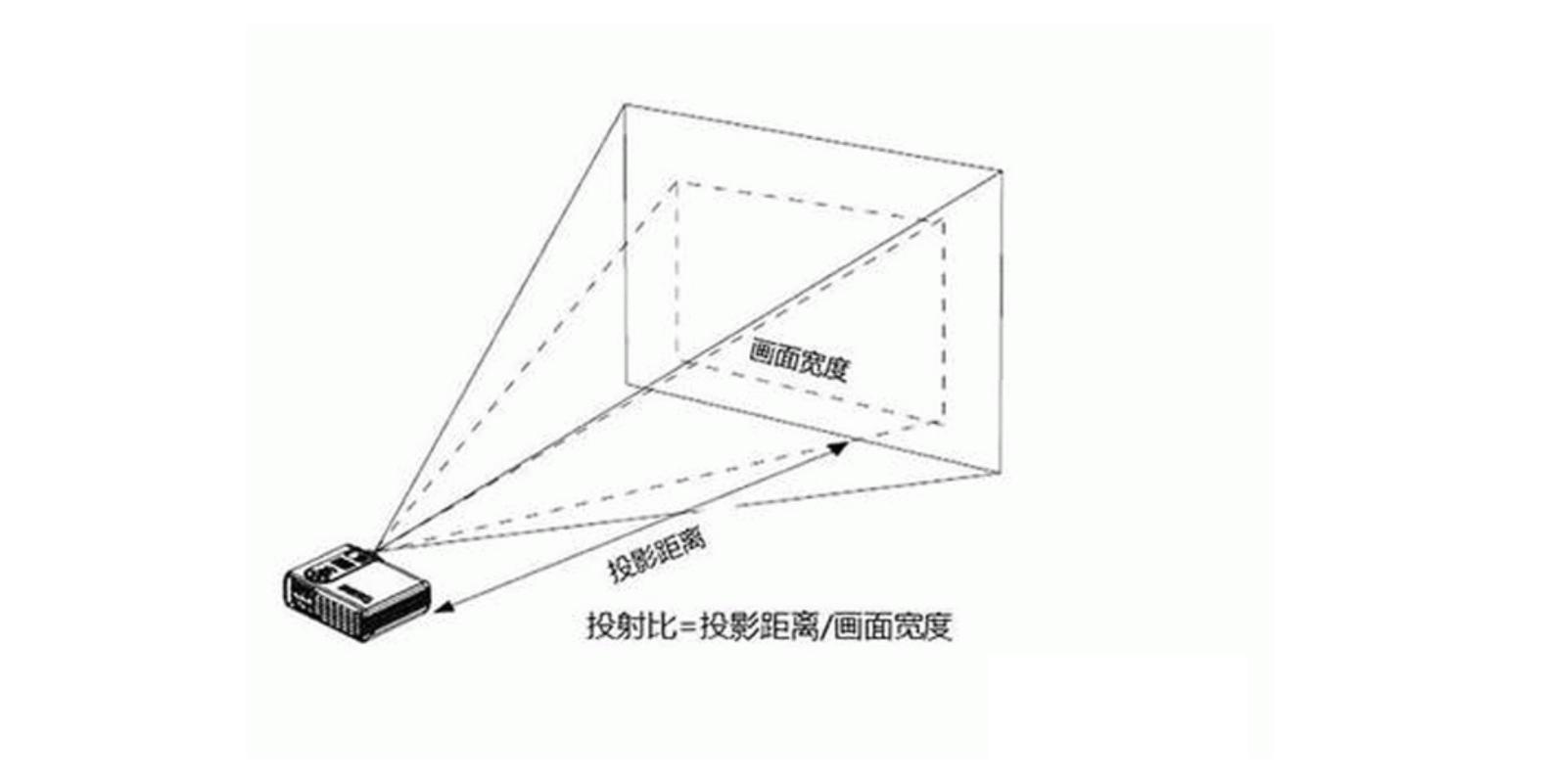 1-2千元投影仪推荐,5-6千投影仪买哪款好