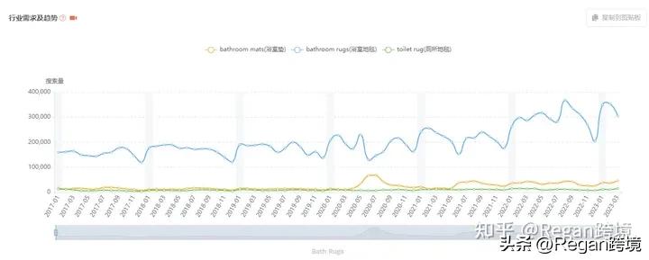 亚马逊跨境电商如何打造爆款,亚马逊爆款排行榜2020