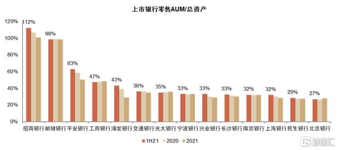 2022年银行走势,2020年银行大拐点