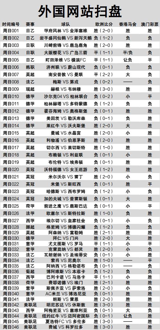 英超南安普顿对布莱顿,英超南安普敦对曼联预测