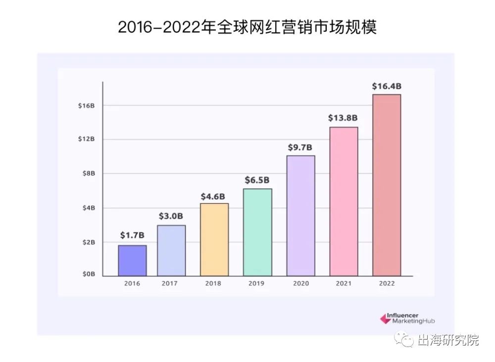 行业洞察|万字长文讲透出海品牌如何通过海外网红实现品牌增长