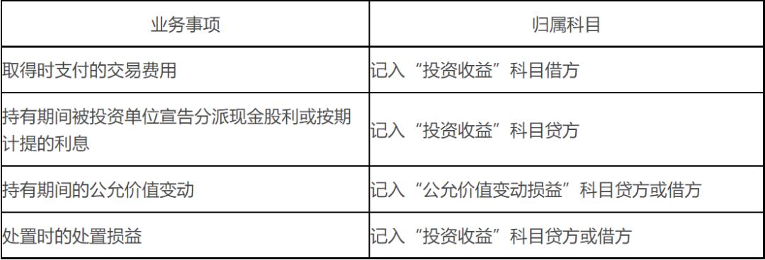 交易性金融资产的账务处理的例题,最新的交易性金融资产账务处理
