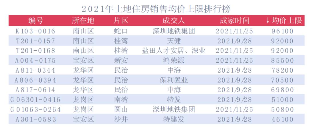 深圳各个区域板块价值,深圳五大居住价值板块