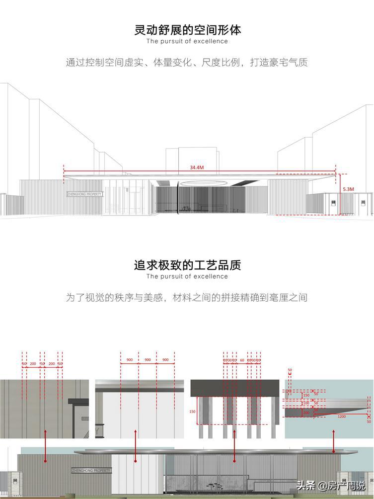 高端豪宅区域价值,大区实力排名