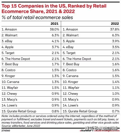 拼多多跨境电商和亚马逊价格,拼多多跨境电商有运费吗
