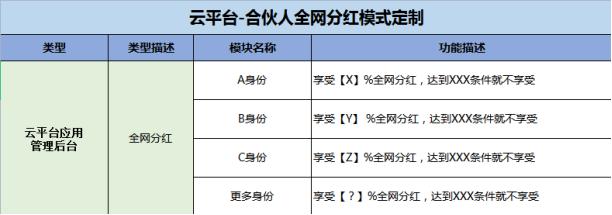 美妆护肤行业的趋势，美妆品牌如何转型消费商的会员制电商平台