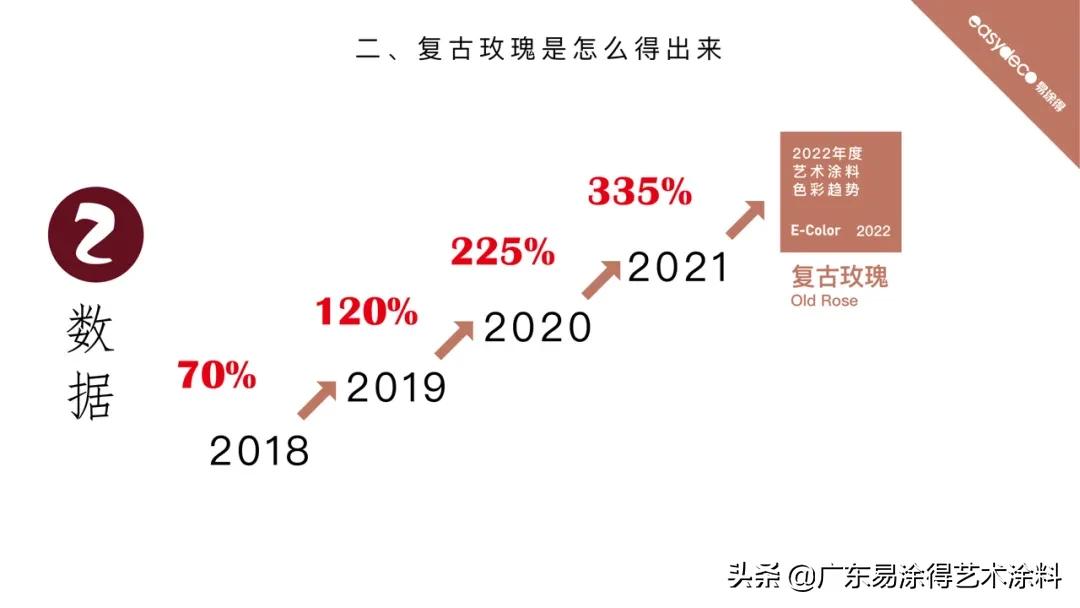 易涂得艺术涂料全国招商加盟,易涂得艺术漆2021效果图