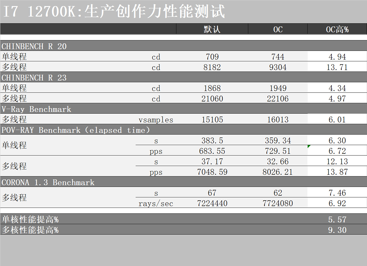 白银经典配色，最强风冷组合，能玩老头环，也是生产力的PC主机