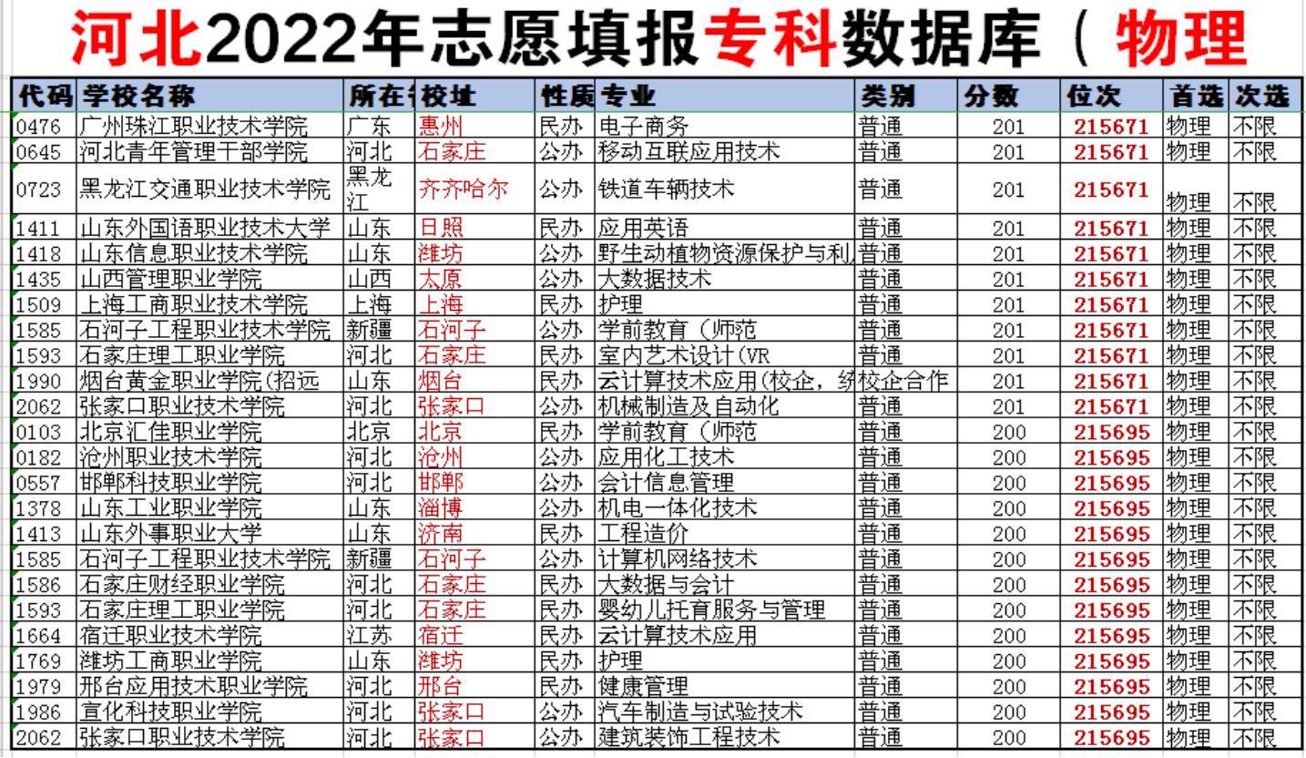 河北考生350分报辽宁省能上本科吗,350分河北艺术生能上什么专科