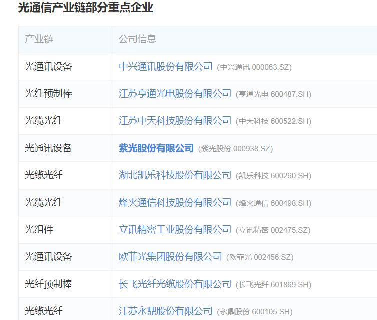 车马很慢的时代接上轨——光通信的“今生”