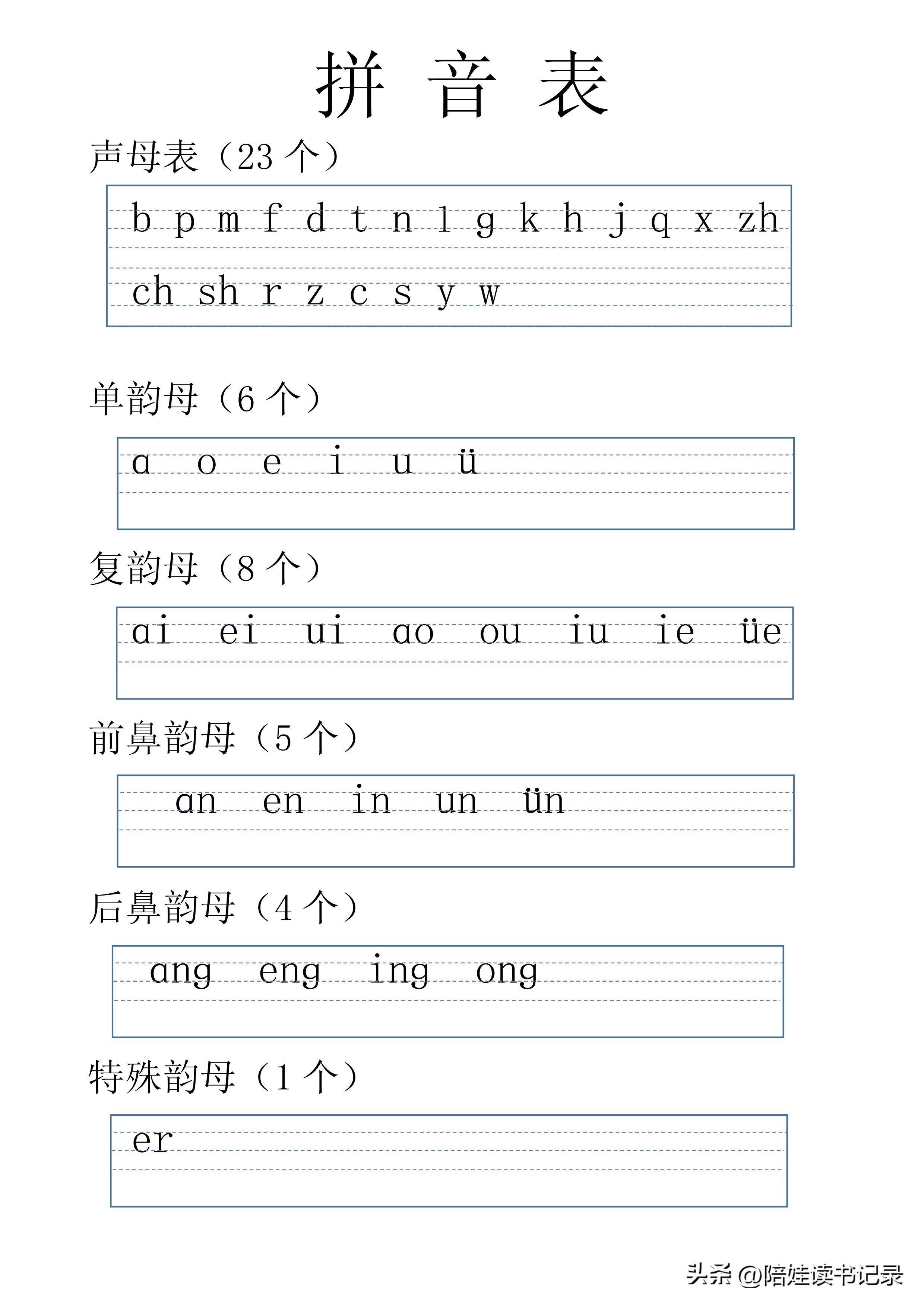 拼音字母表可打印标准版,最全拼音拼读表打印版