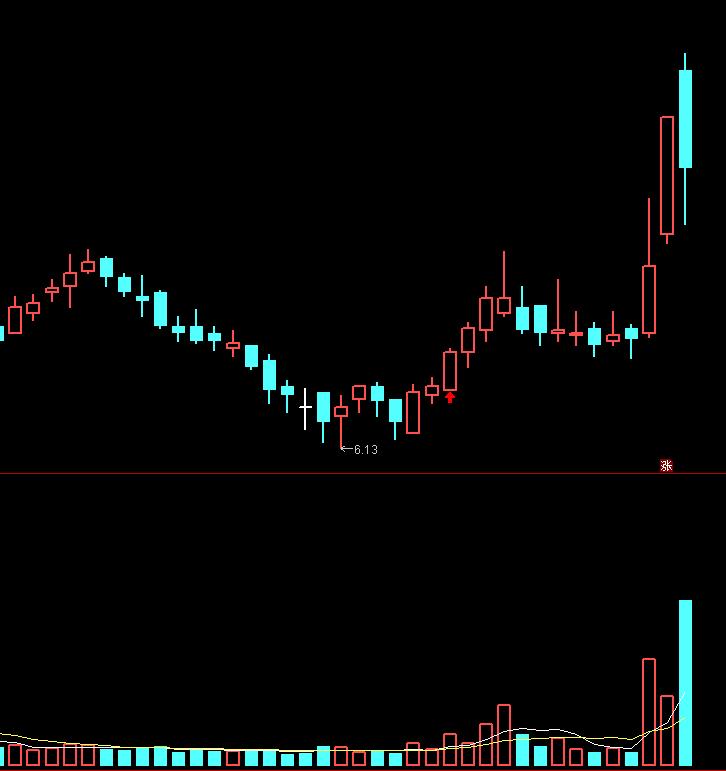 天量换手率超20%下跌,天量高换手率意味着什么