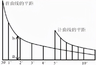 什么是地形图测绘,地形图测绘方法有解析法