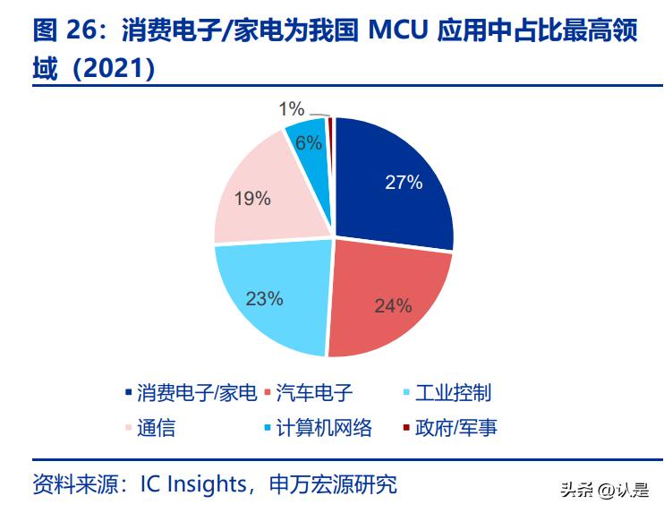 智能家居产业链分析,点亮智能家居产业质量提升新路径