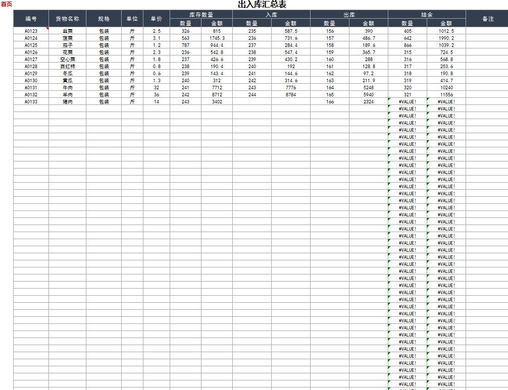 我对采购与仓储管理的初认知,仓储管理思路技巧和方法