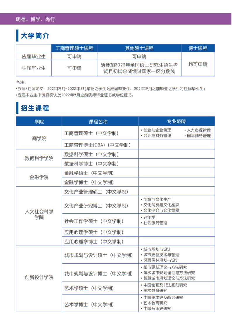 澳门城市大学mba的含金量,澳门城市大学MBA学费