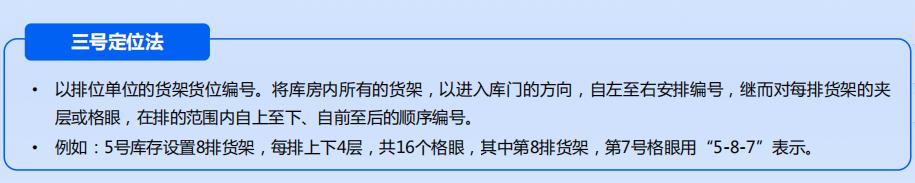 旺店通批量添加货区货位,旺店通怎么设置库存货位