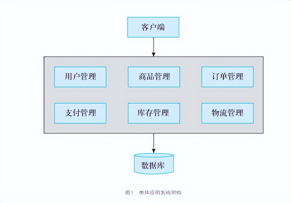 银行科技运维前景和转型方向,银行业分布式运维