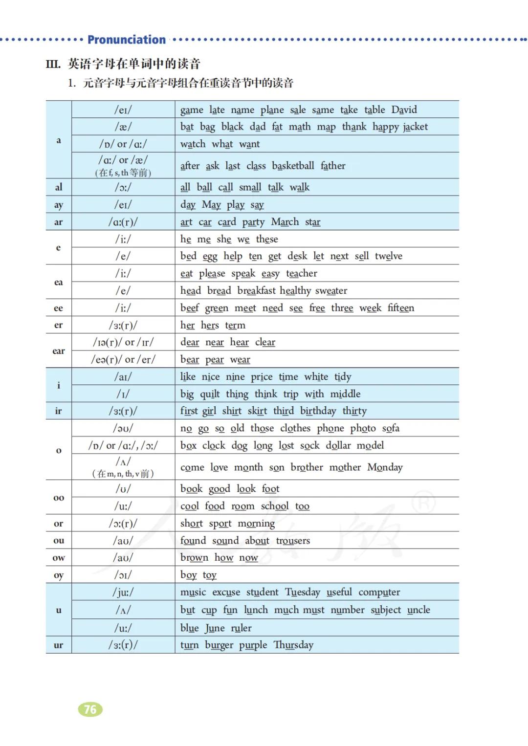 初一英语7年级上册人教版视频,七年级英语电子课本人教版上册
