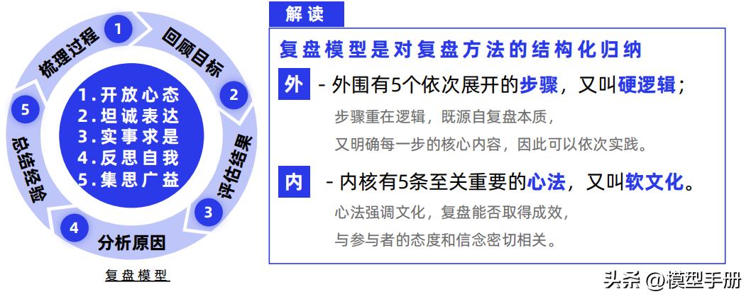 工作复盘四个步骤,复盘的5个方法