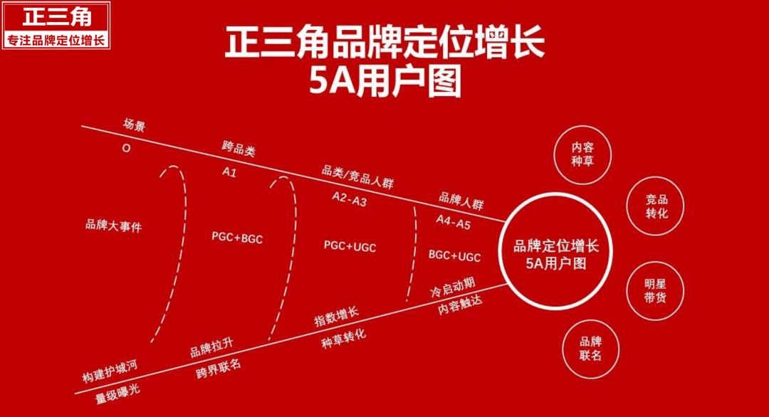 618防剁手指南之种草篇,618品牌福利种草