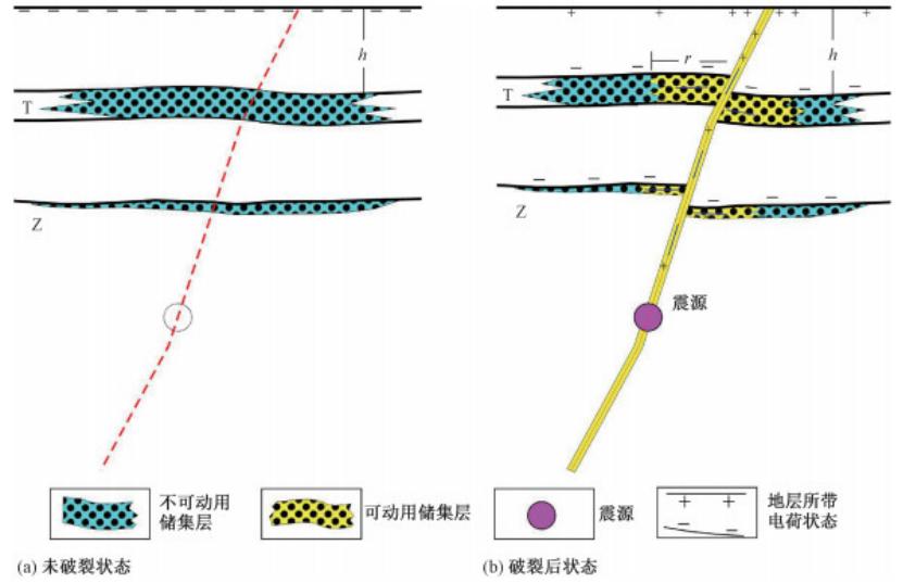 汶川地震发震机理,汶川地震发生机理