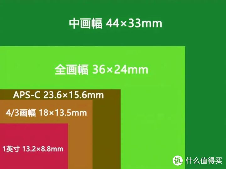 相机有什么值得入手的配件,买了新相机10条建议快速入门