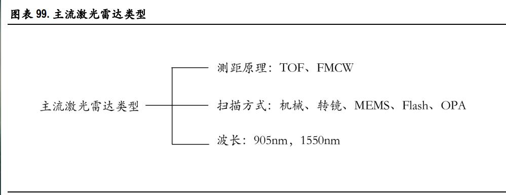 中国移动2023年一季报,移远通信2022年一季报