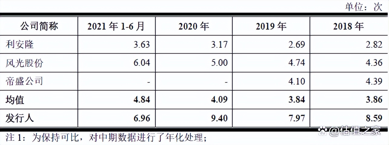 联盛科技IPO:霸王故里待“封侯”，项氏后裔战“江东”